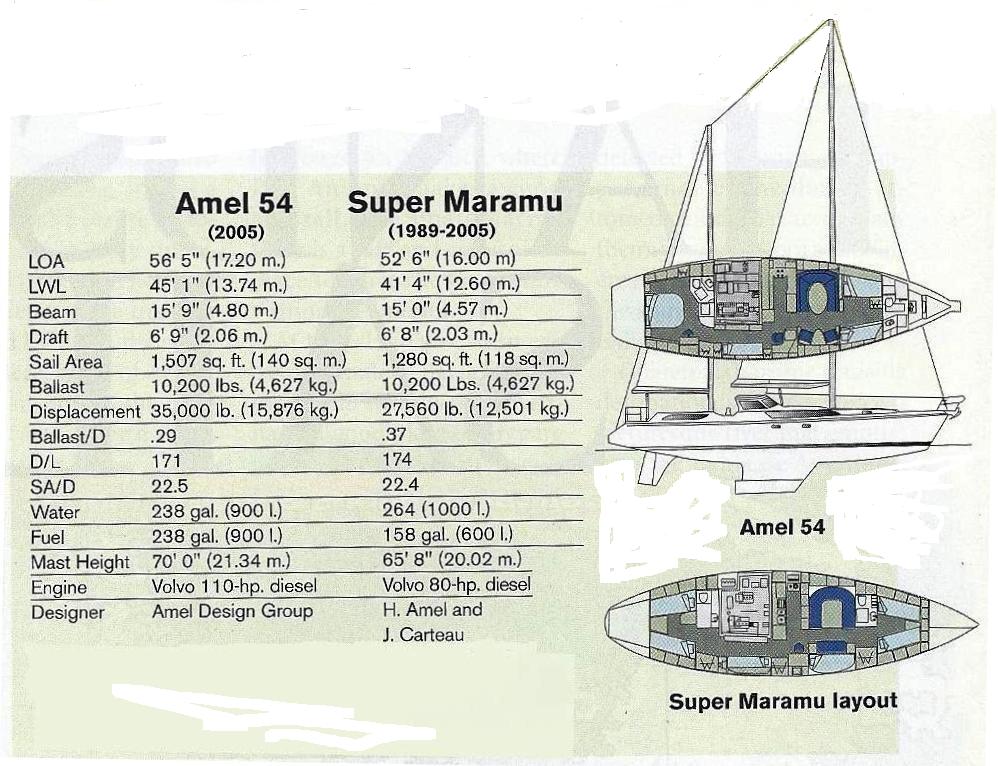 ALMA LIBRE В» Comparison between Alma Libre Too (Amel54)  Alma Libre (Super  Maramu 2000)